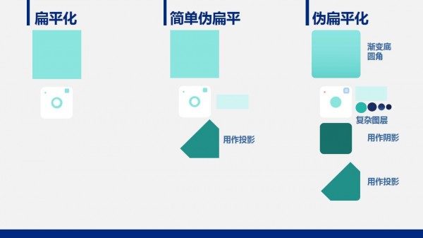 PPT制作教程，如何制作PPT，扁平風PPT，PPT干貨