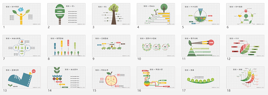 PPT圖表模板,PPT圖表素材,植物PPT,環保PPT模板