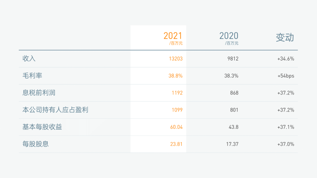 PPT表格數(shù)據(jù)強調(diào)