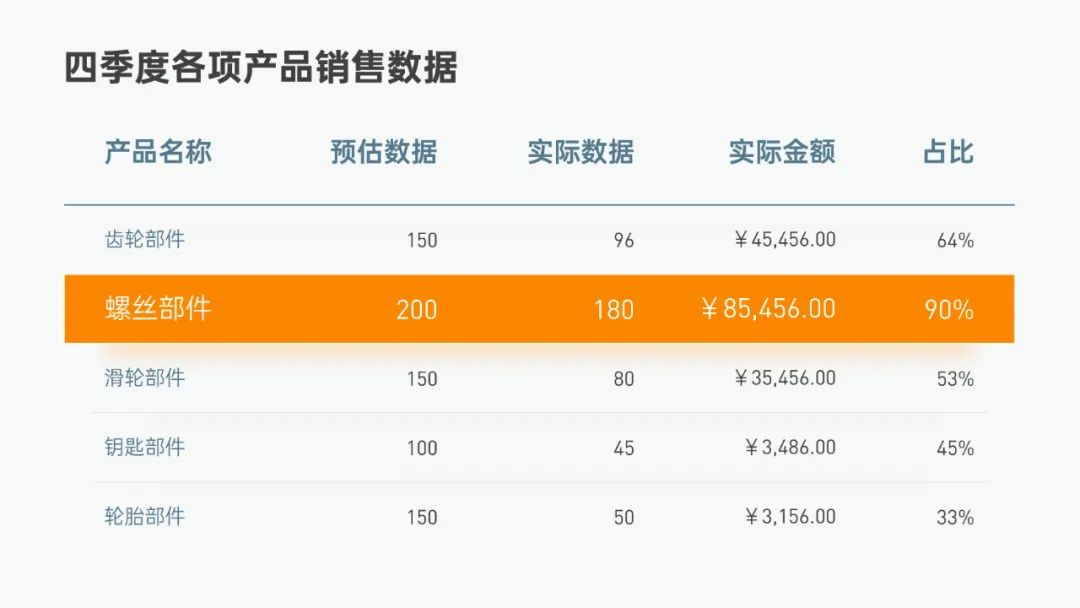 PPT設(shè)計案例
