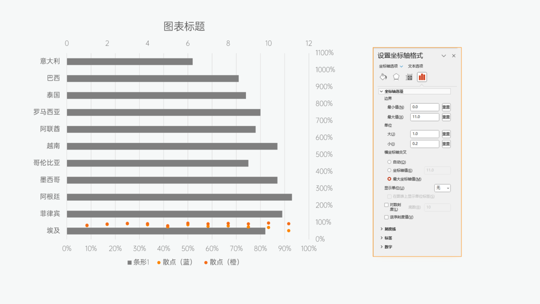 PPT杠鈴圖坐標(biāo)設(shè)置