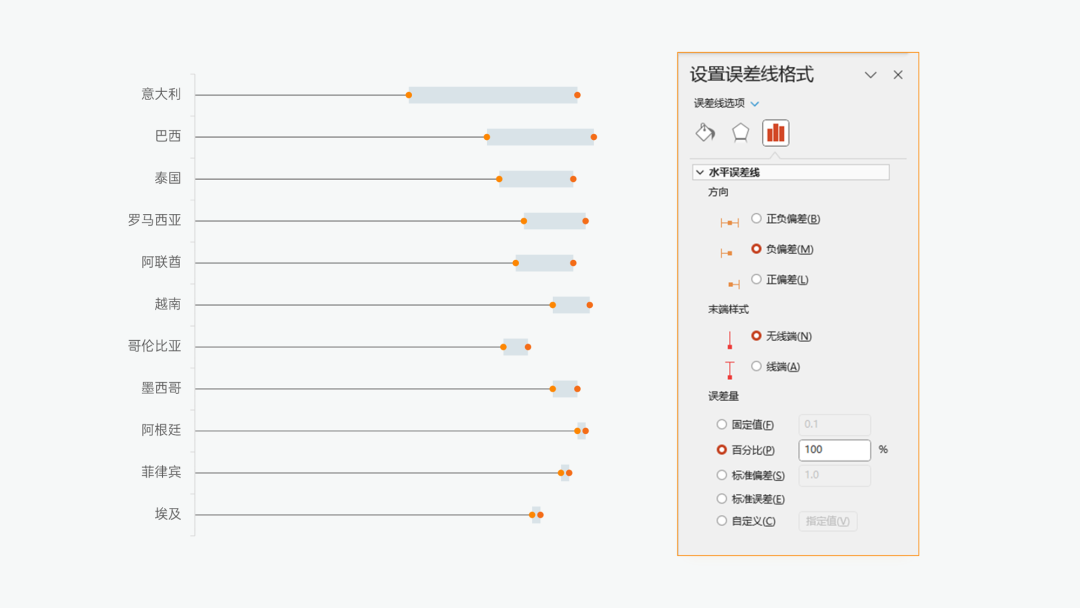 PPT杠鈴圖設(shè)計(jì)