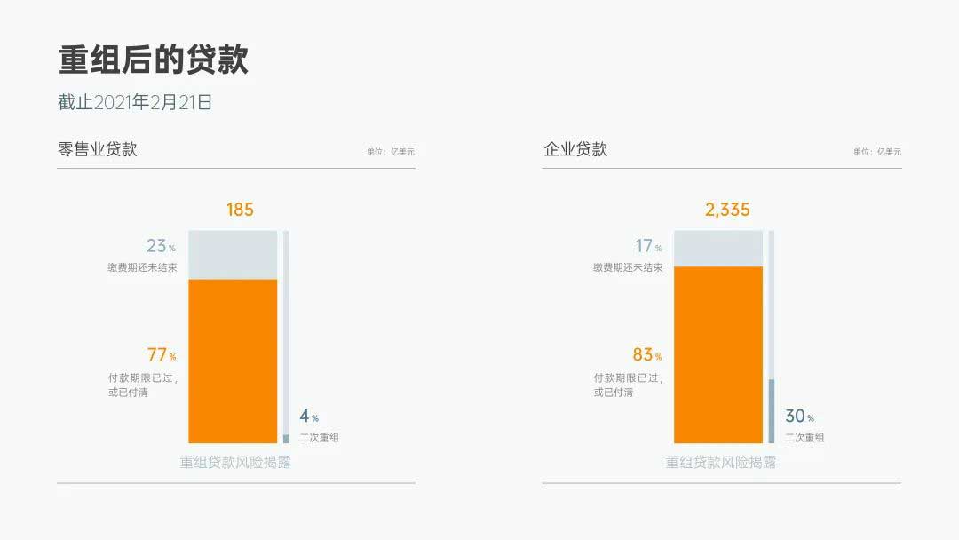 PPT柱狀對(duì)比圖