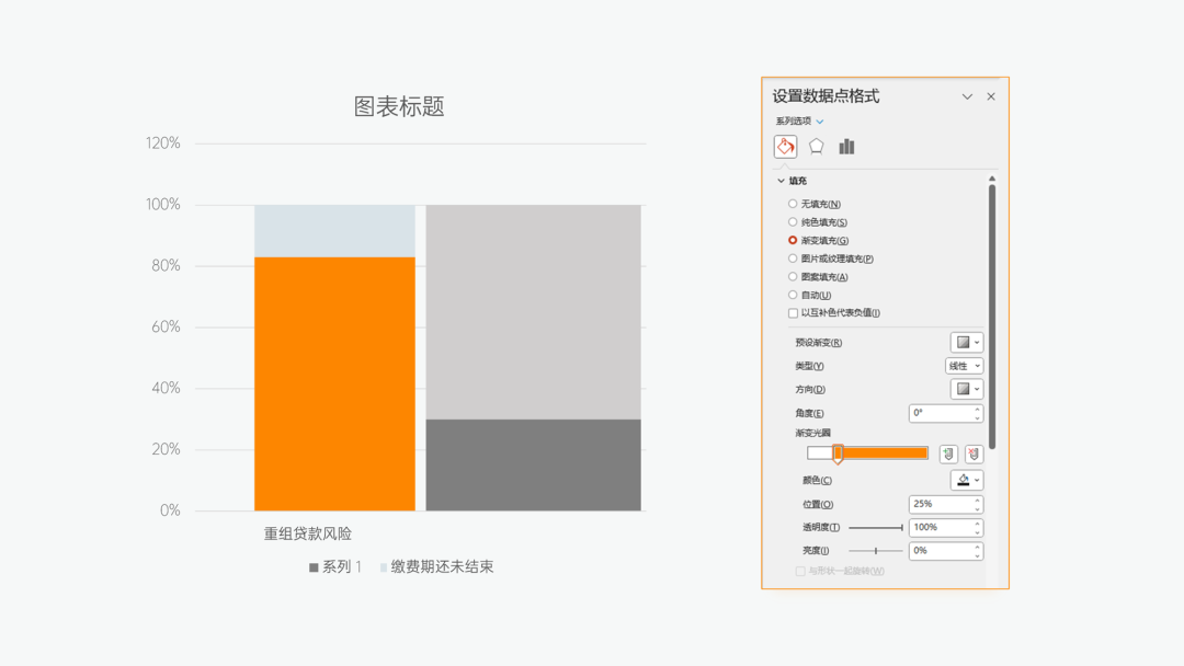 PPT柱狀圖設(shè)置