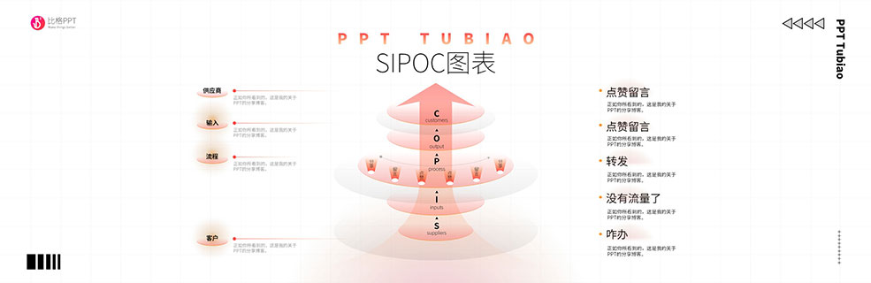 SIPOC流程圖表